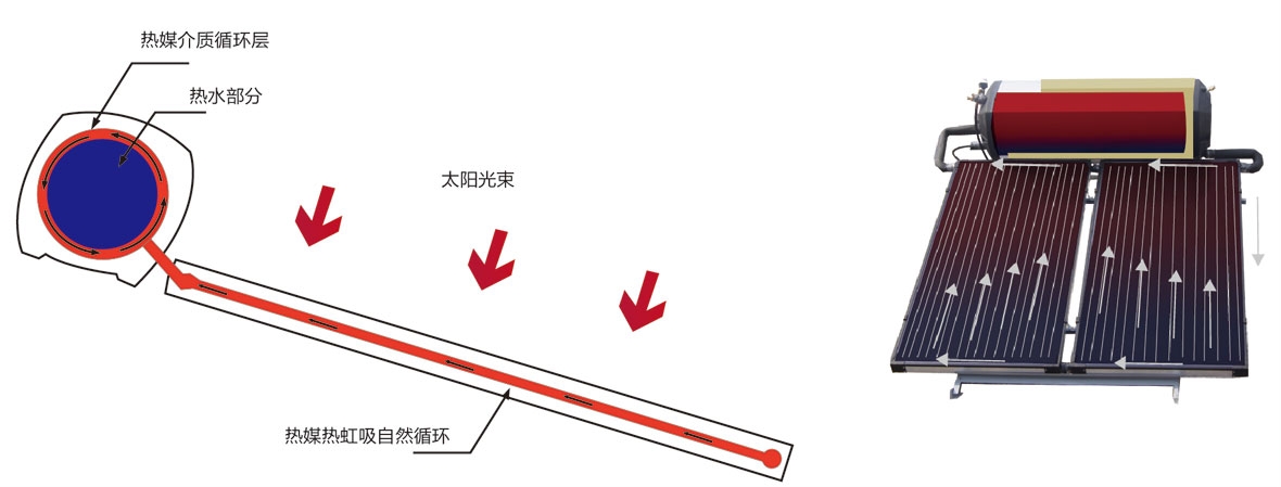 平板一體機太陽能熱水系統(tǒng)