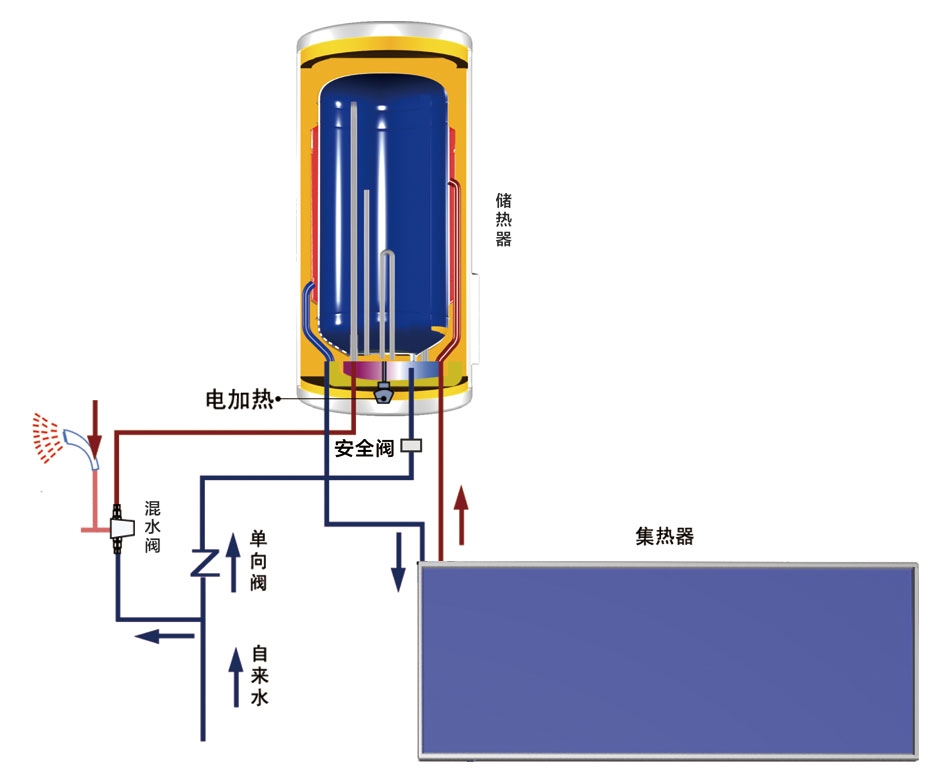 壁掛太陽能熱水系統(tǒng)