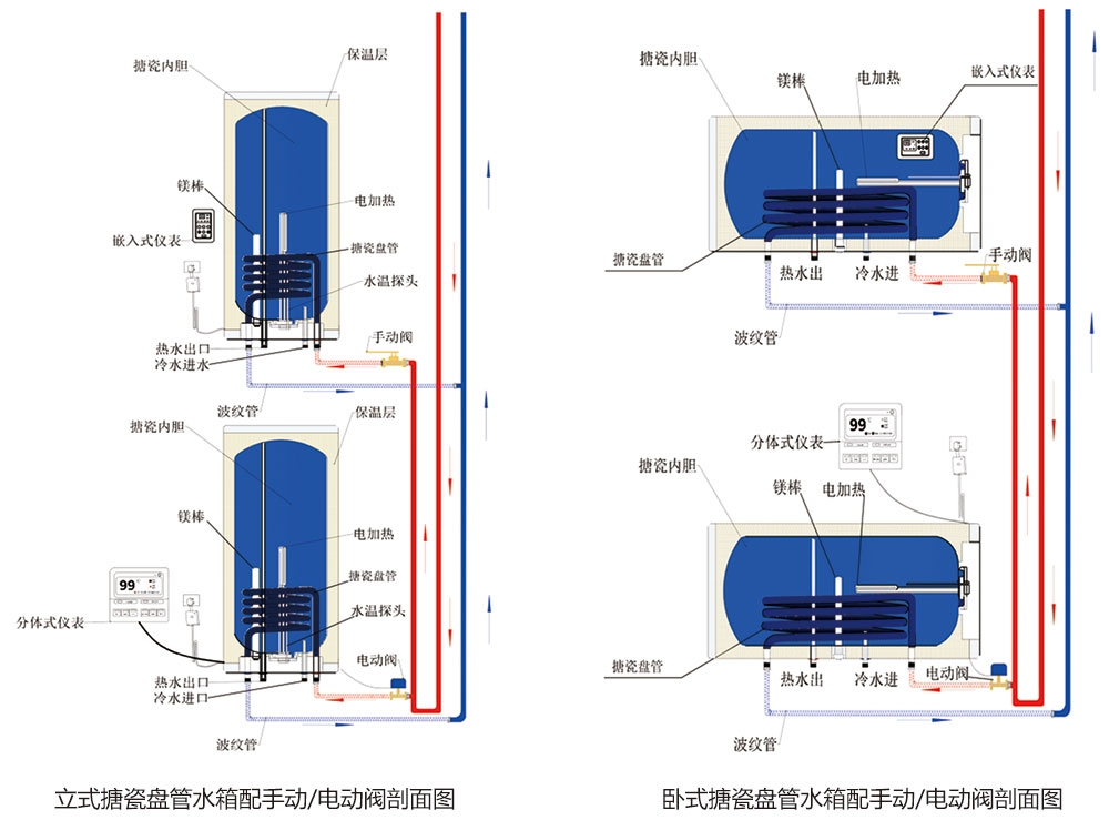 集中采熱分戶換熱熱水工程