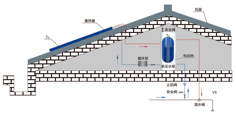 別墅熱水系統(tǒng)